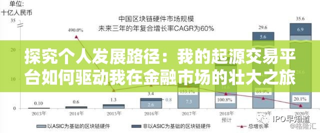 探究个人发展路径：我的起源交易平台如何驱动我在金融市场的壮大之旅