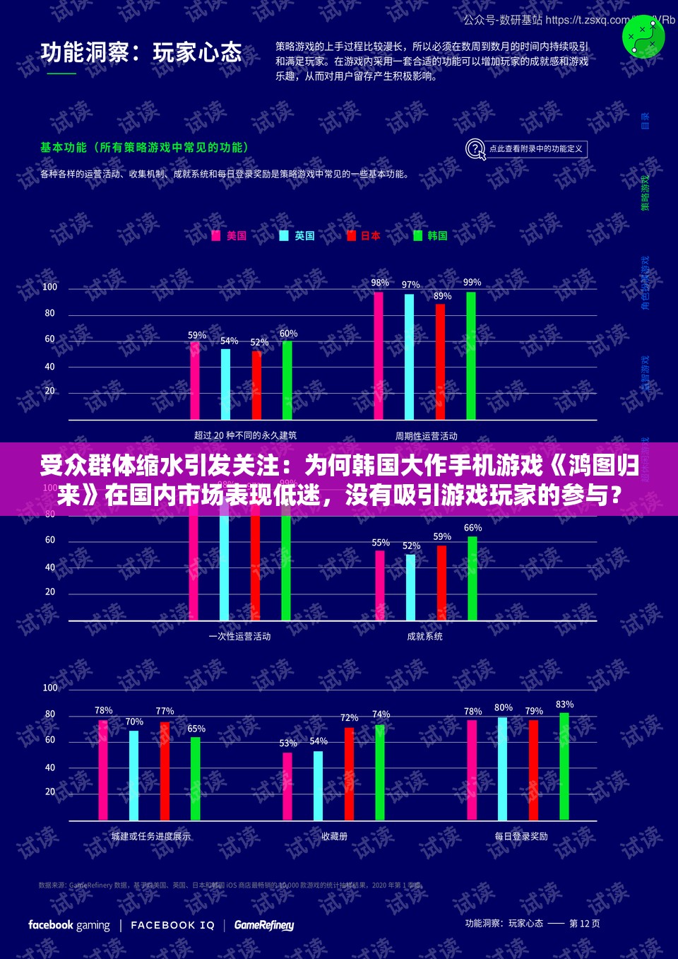 受众群体缩水引发关注：为何韩国大作手机游戏《鸿图归来》在国内市场表现低迷，没有吸引游戏玩家的参与？