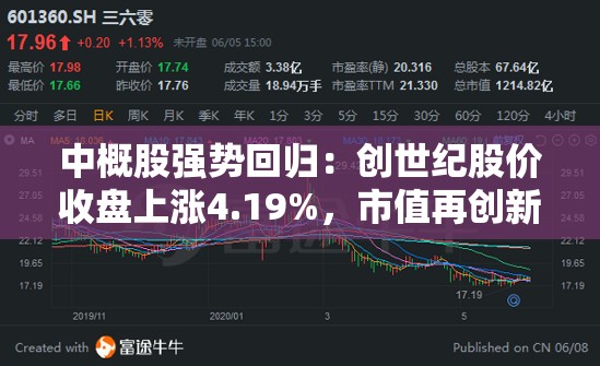 中概股强势回归：创世纪股价收盘上涨4.19%，市值再创新高，未来发展备受期待