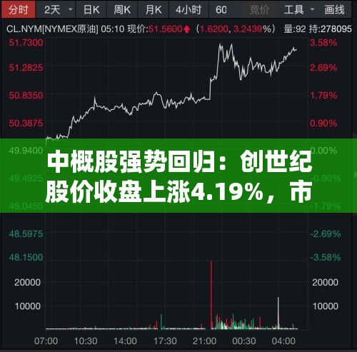 中概股强势回归：创世纪股价收盘上涨4.19%，市值再创新高，未来发展备受期待