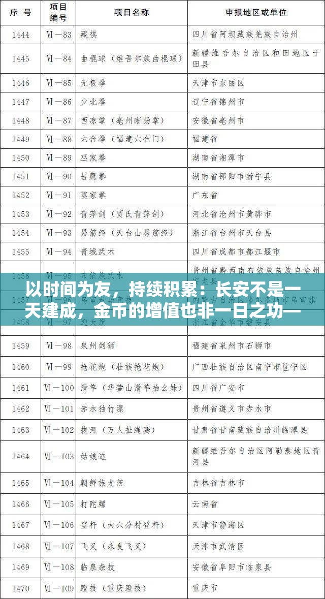 以时间为友，持续积累：长安不是一天建成，金币的增值也非一日之功——资产管理新理念解析