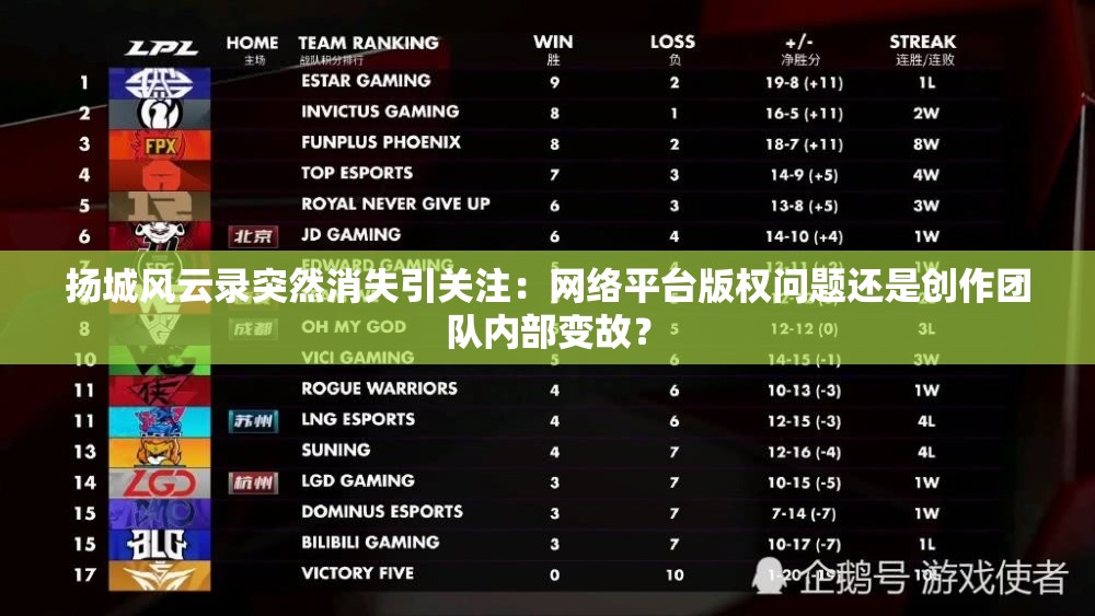 扬城风云录突然消失引关注：网络平台版权问题还是创作团队内部变故？