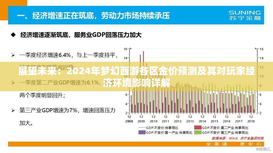 展望未来：2024年梦幻西游各区金价预测及其对玩家经济环境影响详解