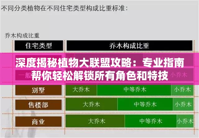 深度揭秘植物大联盟攻略：专业指南帮你轻松解锁所有角色和特技
