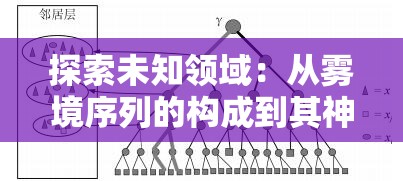 探索未知领域：从雾境序列的构成到其神秘背景的全解析——雾境序列Wiki精选导览