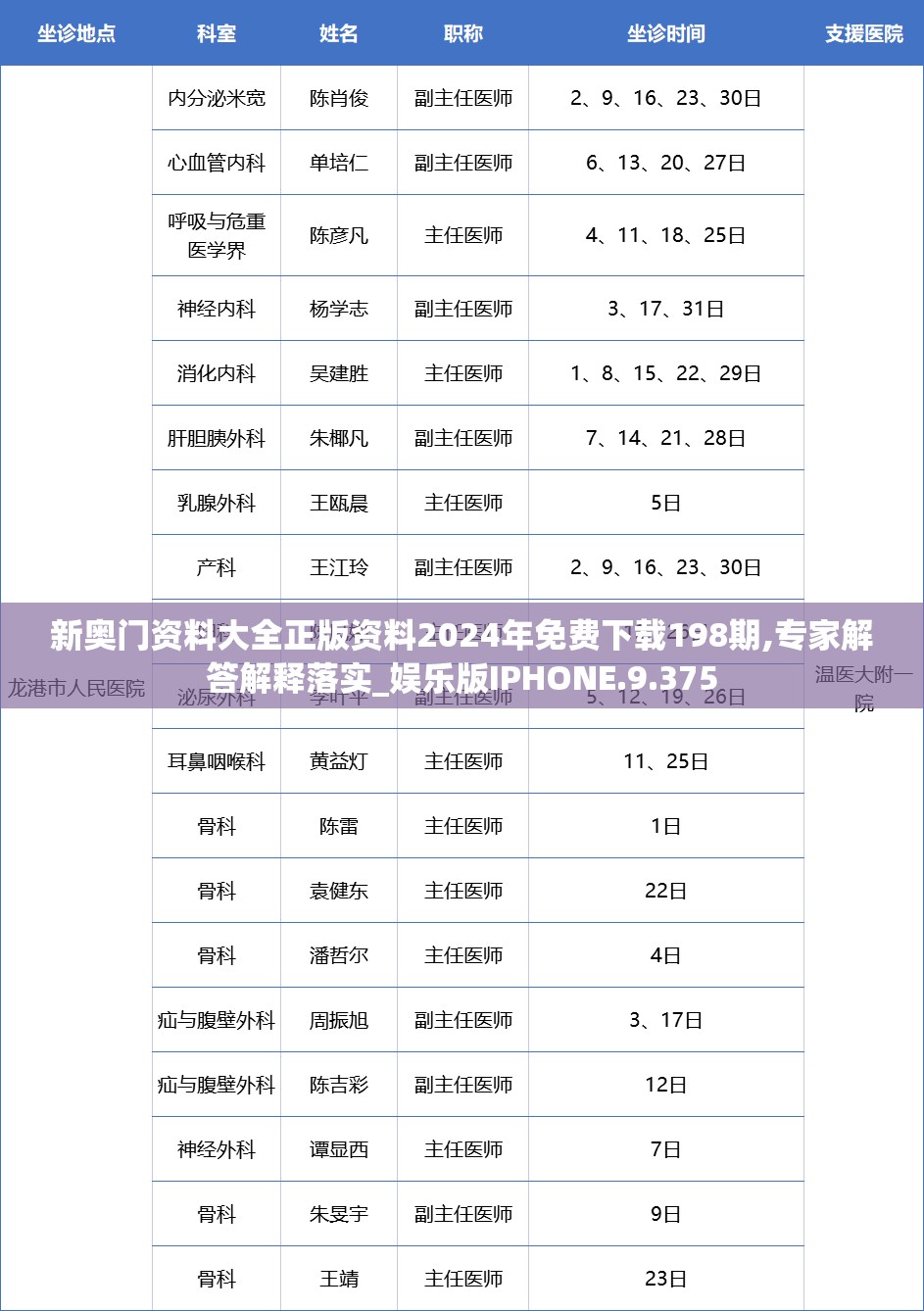 新奥门资料大全正版资料2024年免费下载198期,专家解答解释落实_娱乐版IPHONE.9.375