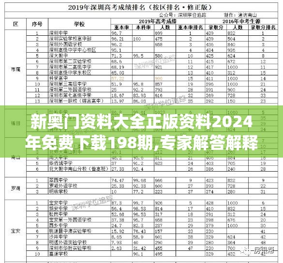 新奥门资料大全正版资料2024年免费下载198期,专家解答解释落实_娱乐版IPHONE.9.375