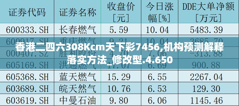 香港二四六308Kcm天下彩7456,机构预测解释落实方法_修改型.4.650