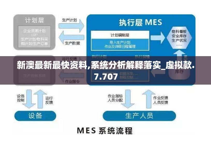 新澳最新最快资料,系统分析解释落实_虚拟款.7.707