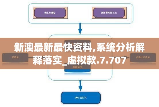 新澳最新最快资料,系统分析解释落实_虚拟款.7.707