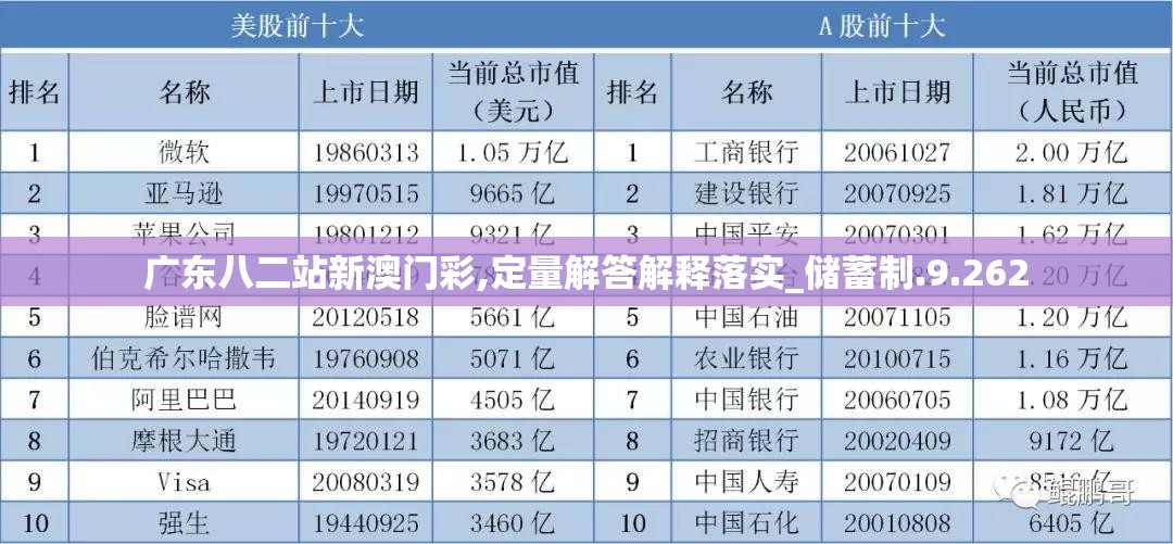 广东八二站新澳门彩,定量解答解释落实_储蓄制.9.262