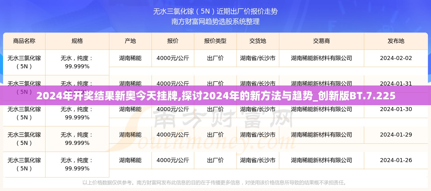 2024年开奖结果新奥今天挂牌,探讨2024年的新方法与趋势_创新版BT.7.225
