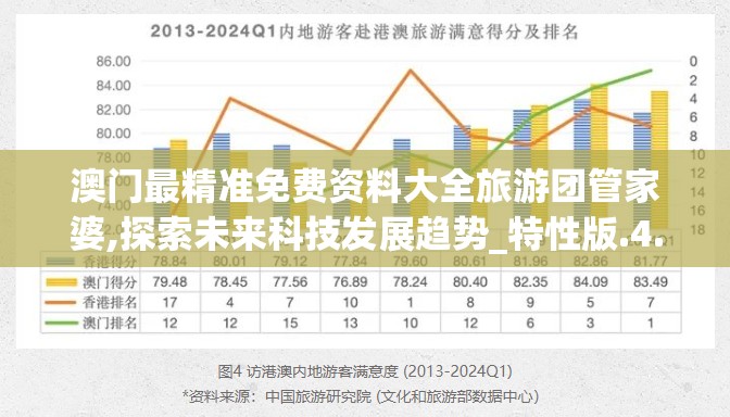 澳门最精准免费资料大全旅游团管家婆,探索未来科技发展趋势_特性版.4.491