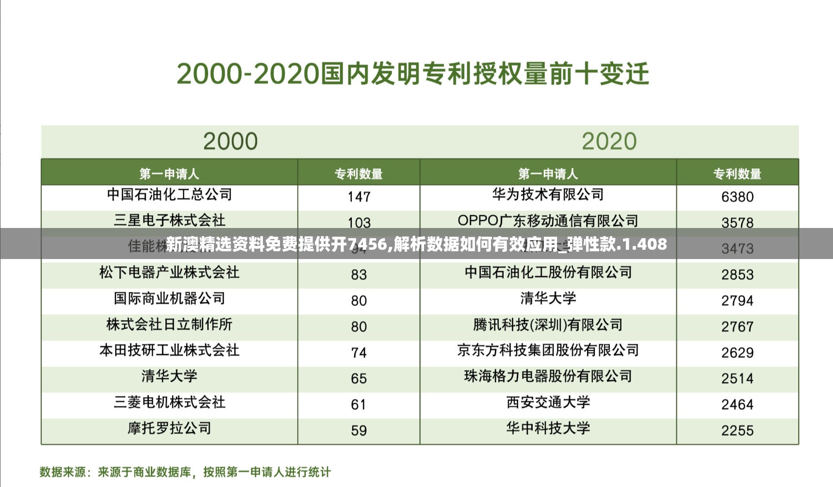 新澳精选资料免费提供开7456,解析数据如何有效应用_弹性款.1.408