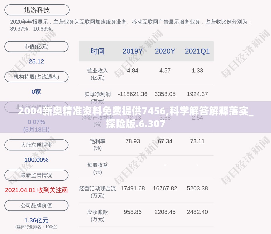 2004新奥精准资料免费提供7456,科学解答解释落实_探险版.6.307