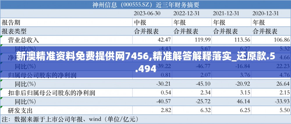 新澳精准资料免费提供网7456,精准解答解释落实_还原款.5.494