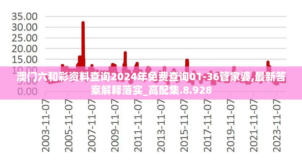 澳门六和彩资料查询2024年免费查询01-36管家婆,最新答案解释落实_高配集.8.928