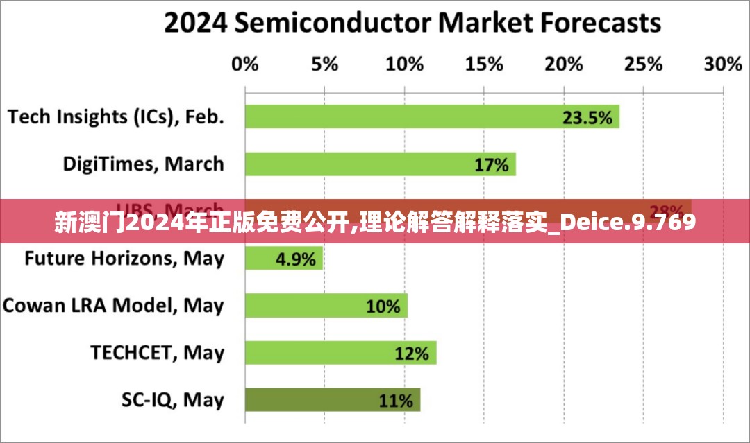 新澳门2024年正版免费公开,理论解答解释落实_Deice.9.769