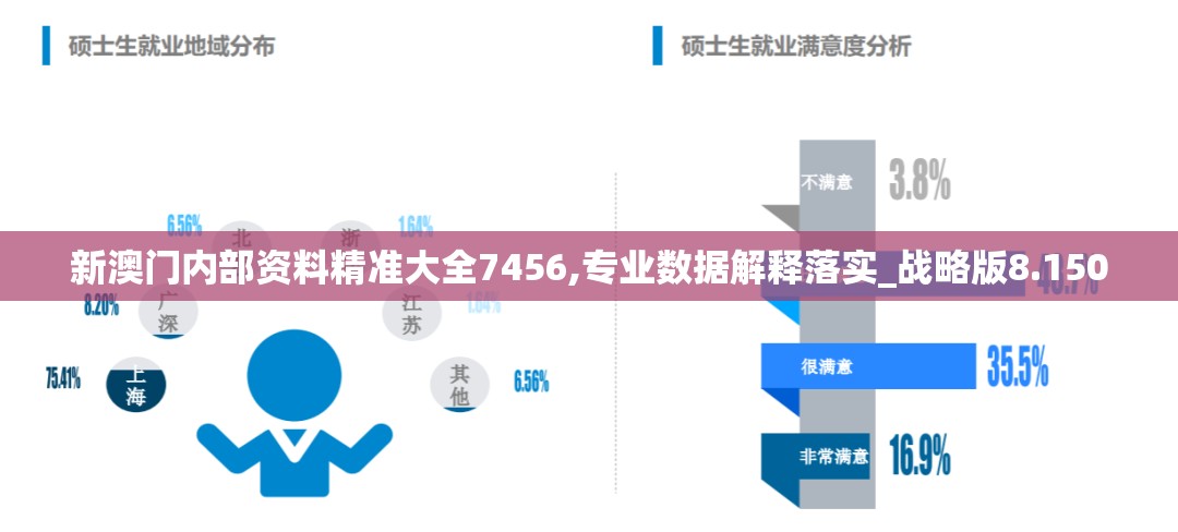 新澳门内部资料精准大全7456,专业数据解释落实_战略版8.150