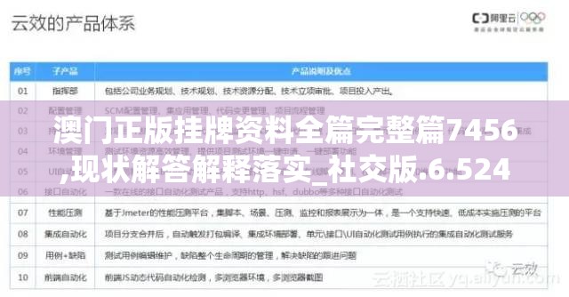 澳门正版挂牌资料全篇完整篇7456,现状解答解释落实_社交版.6.524