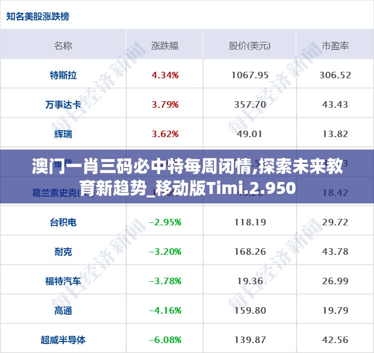 澳门一肖三码必中特每周闭情,探索未来教育新趋势_移动版Timi.2.950