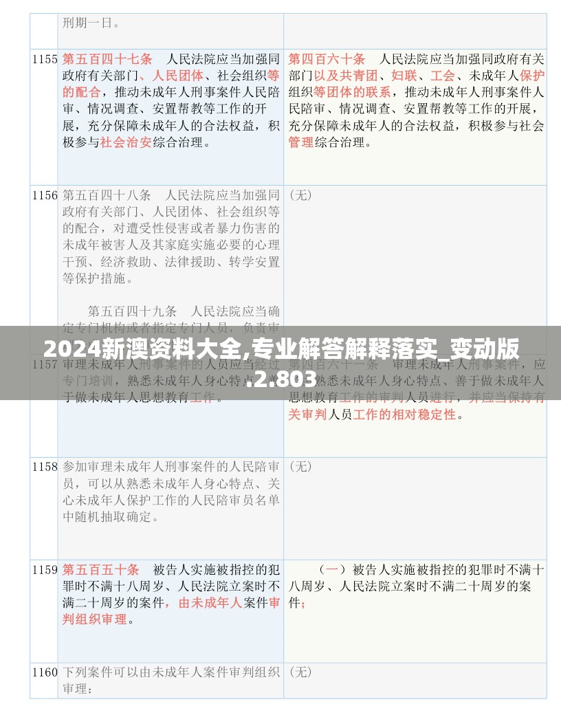 2024新澳资料大全,专业解答解释落实_变动版.2.803
