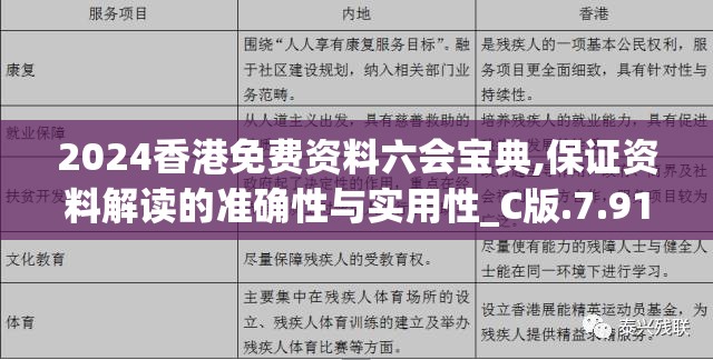 2024香港免费资料六会宝典,保证资料解读的准确性与实用性_C版.7.91