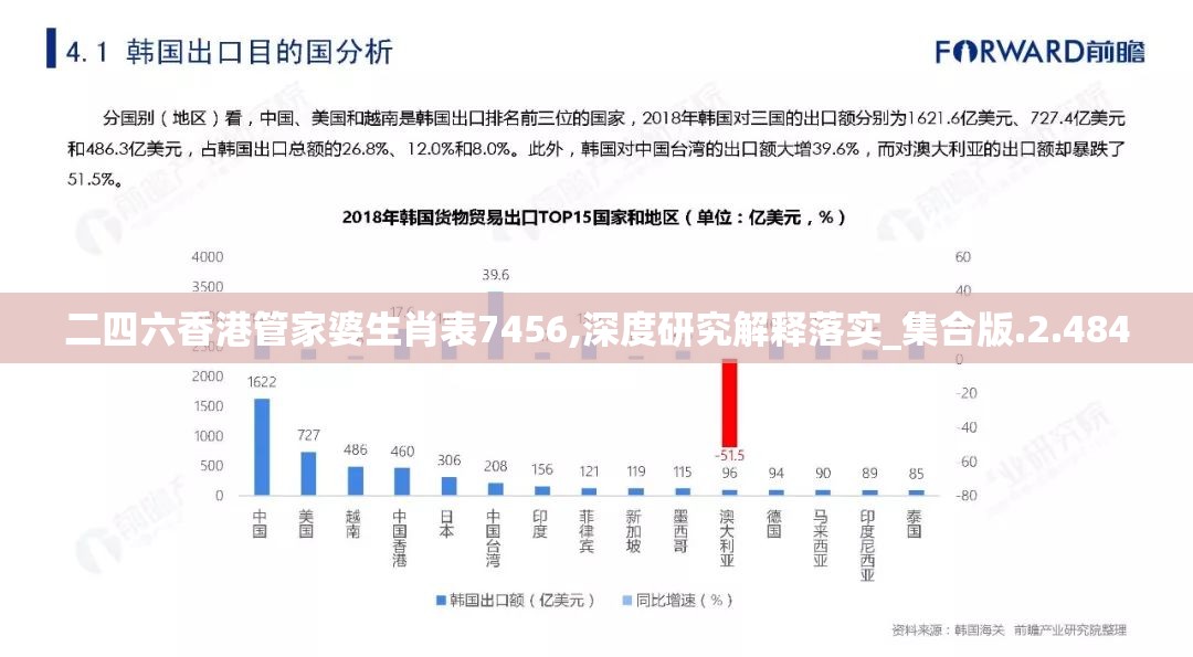 二四六香港管家婆生肖表7456,深度研究解释落实_集合版.2.484