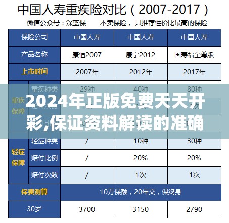 2024年正版免费天天开彩,保证资料解读的准确性与实用性_连续款.6.624