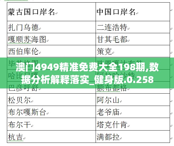 澳门4949精准免费大全198期,数据分析解释落实_健身版.0.258