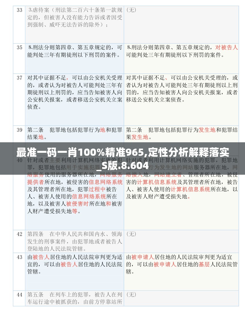最准一码一肖100%精准965,定性分析解释落实_S版.8.604
