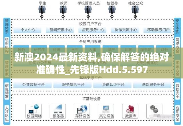 新澳2024最新资料,确保解答的绝对准确性_先锋版Hdd.5.597