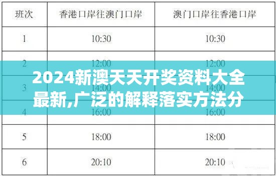 2024新澳天天开奖资料大全最新,广泛的解释落实方法分析_UHD款.7.95