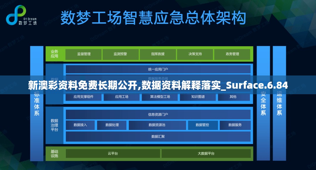 新澳彩资料免费长期公开,数据资料解释落实_Surface.6.84