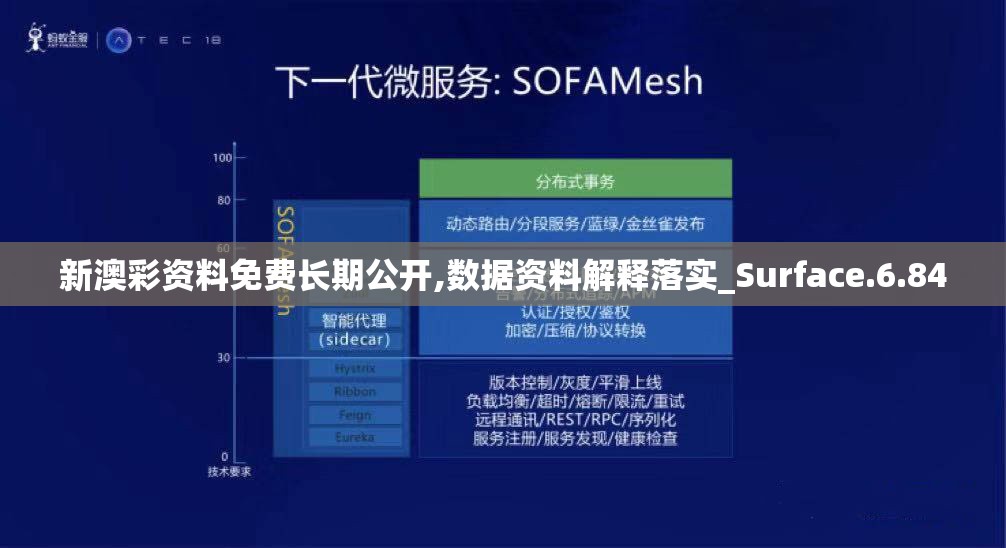 新澳彩资料免费长期公开,数据资料解释落实_Surface.6.84