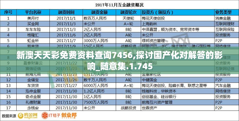 新澳天天彩免费资料查询7456,探讨国产化对解答的影响_随意集.1.745