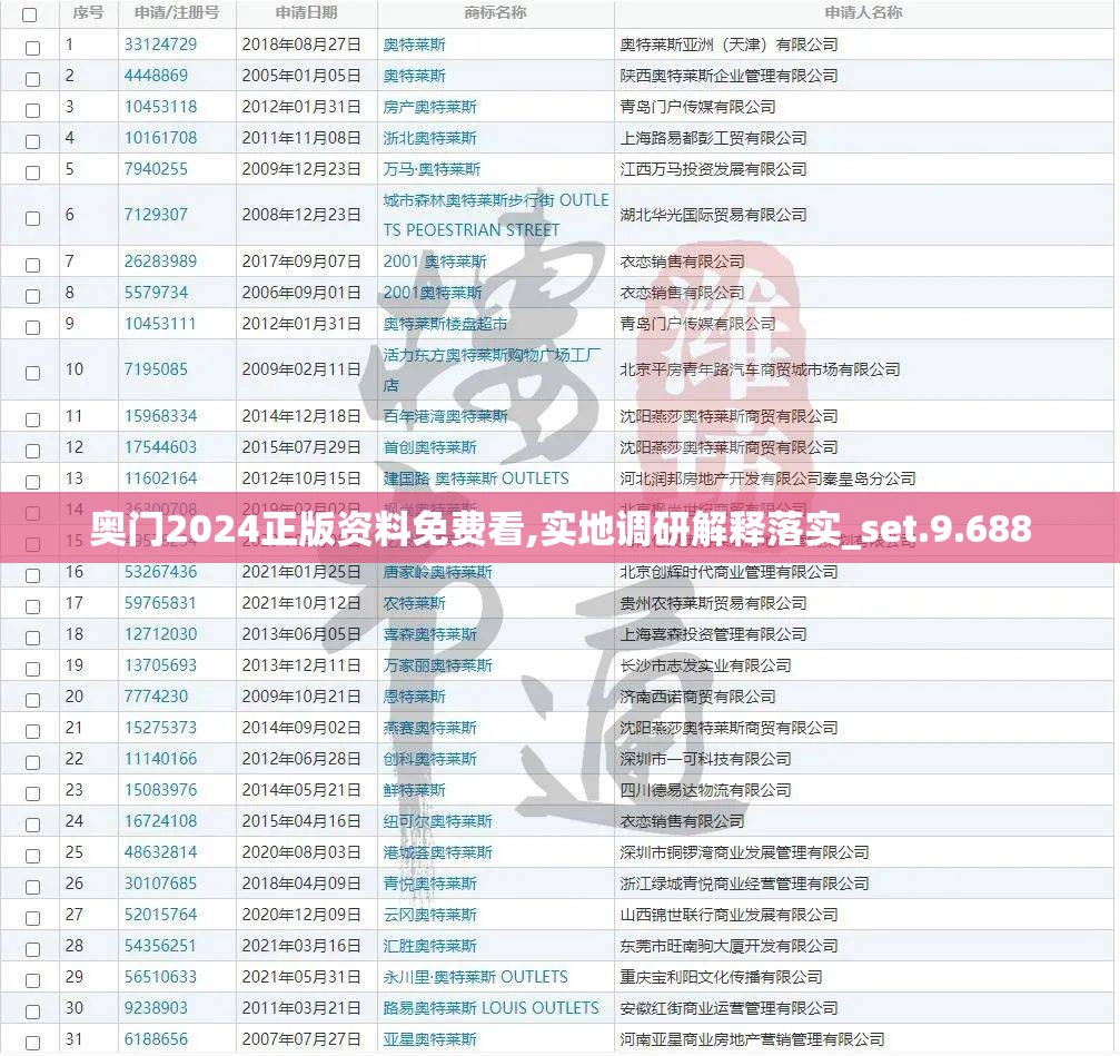 奥门2024正版资料免费看,实地调研解释落实_set.9.688