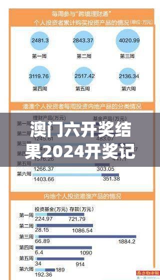 澳门六开奖结果2024开奖记录今晚直播7456,详细数据解释落实_WearOS.2.33