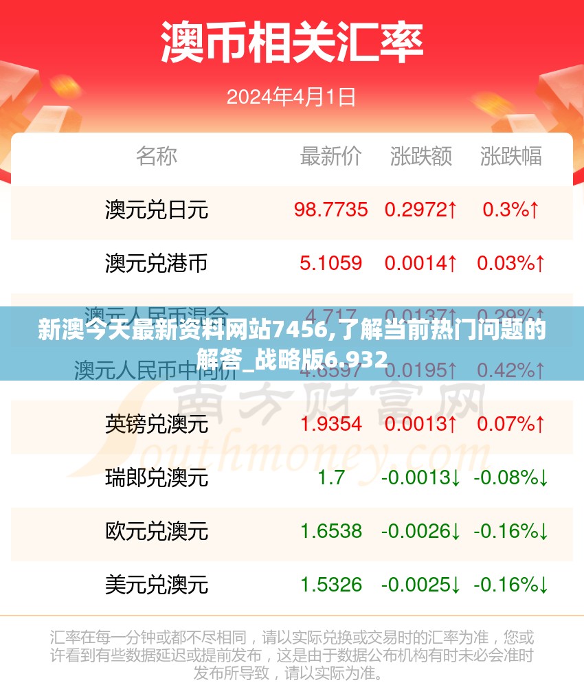 新澳今天最新资料网站7456,了解当前热门问题的解答_战略版6.932
