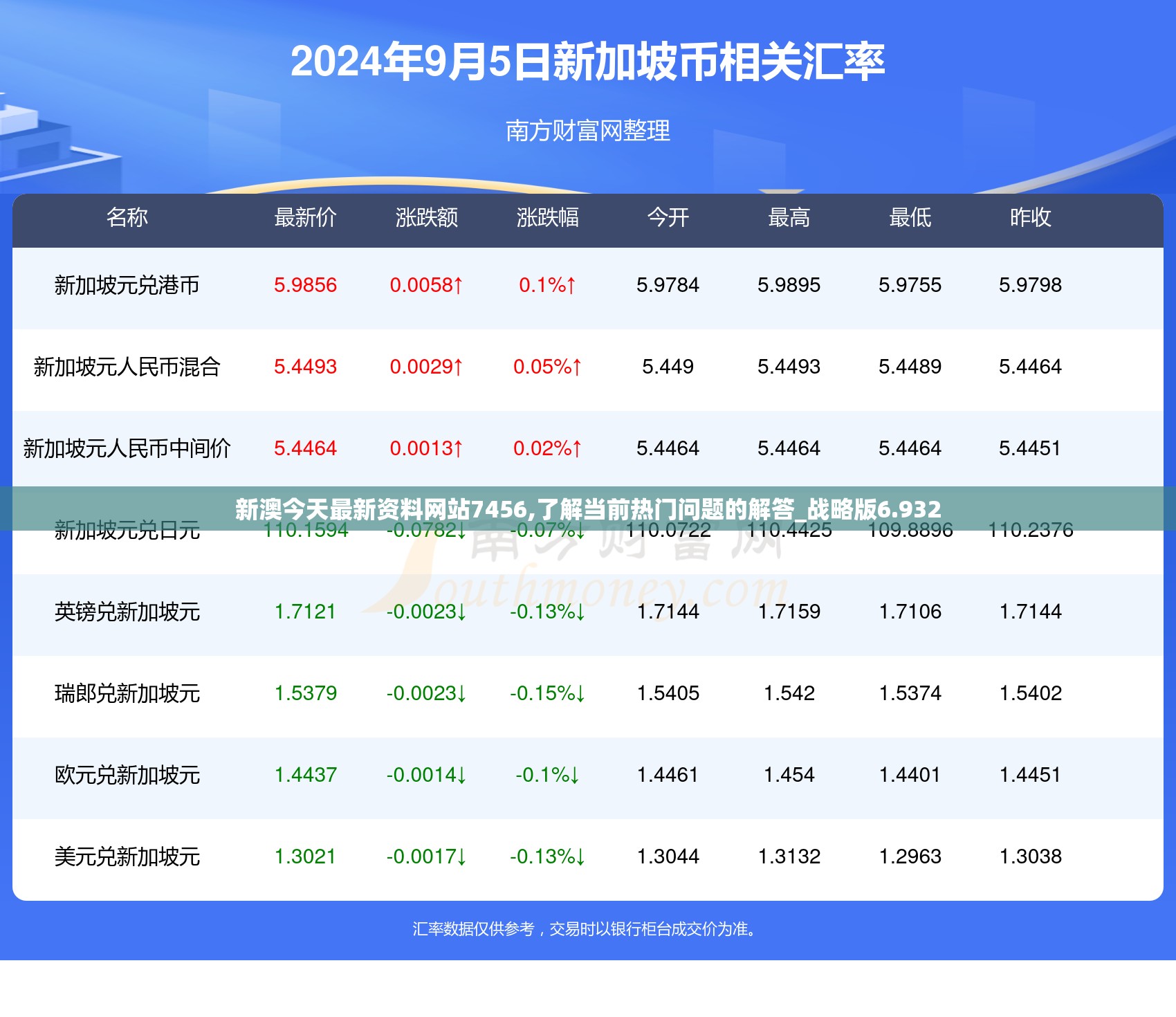 新澳今天最新资料网站7456,了解当前热门问题的解答_战略版6.932