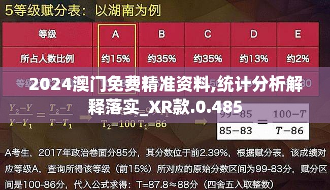 2024澳门免费精准资料,统计分析解释落实_XR款.0.485