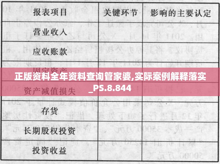 正版资料全年资料查询管家婆,实际案例解释落实_PS.8.844