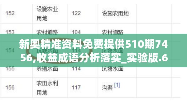 新奥精准资料免费提供510期7456,收益成语分析落实_实验版.6.549