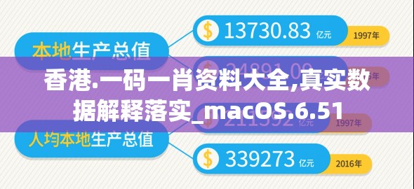 香港.一码一肖资料大全,真实数据解释落实_macOS.6.51