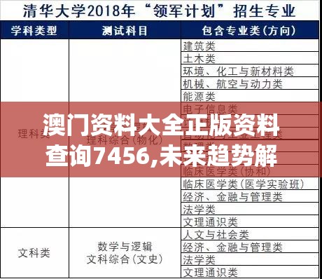 澳门资料大全正版资料查询7456,未来趋势解释落实_潮流版APP.0.308