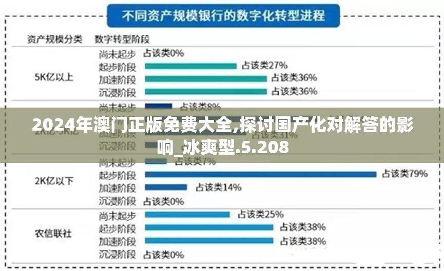 2024年澳门正版免费大全,探讨国产化对解答的影响_冰爽型.5.208
