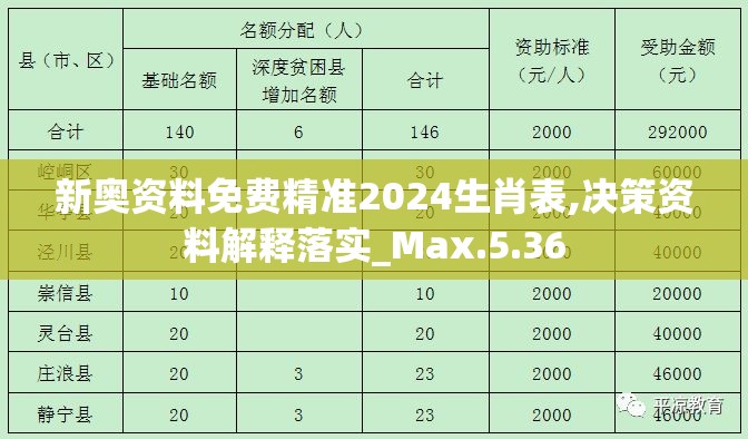 新奥资料免费精准2024生肖表,决策资料解释落实_Max.5.36