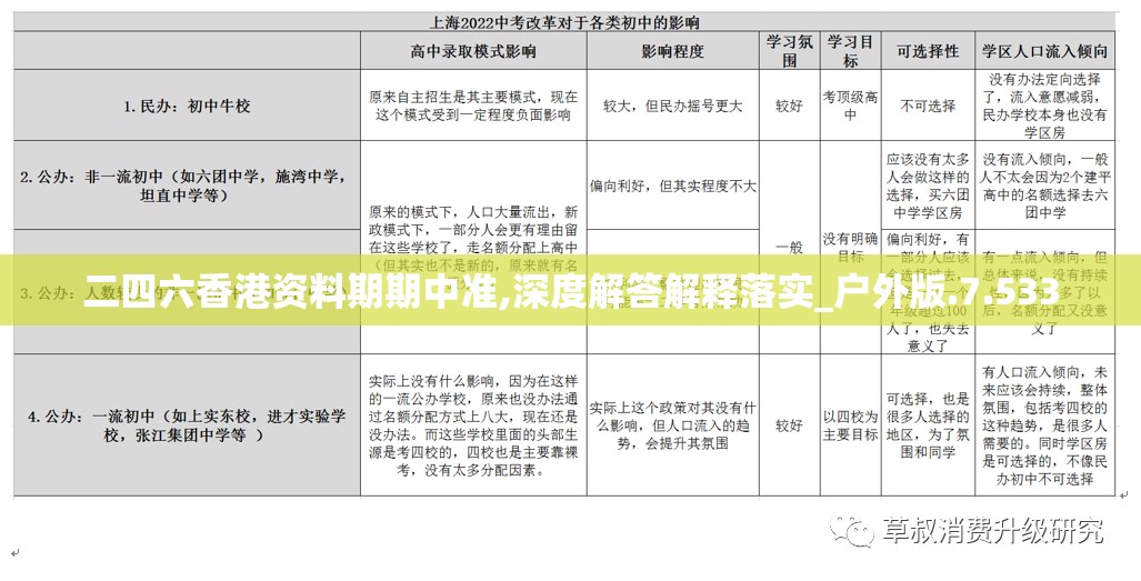二四六香港资料期期中准,深度解答解释落实_户外版.7.533