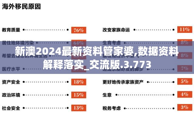 新澳2024最新资料管家婆,数据资料解释落实_交流版.3.773