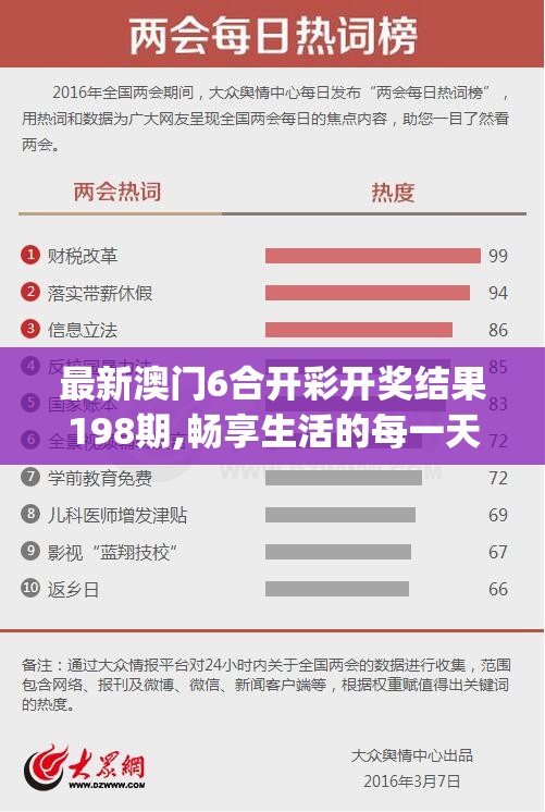 最新澳门6合开彩开奖结果198期,畅享生活的每一天_防御型.3.463